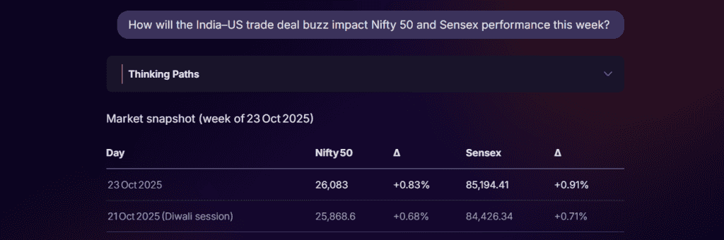 Stoxo query example analyzing India–US trade deal impact on Nifty 50 and Sensex performance
