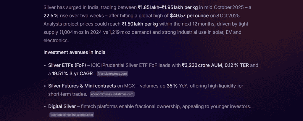 Stoxo query example on rising silver demand and its price impact with detailed insights