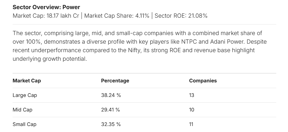 An AI dashboard explaining the solar energy sector for a beginner investor, showing top industry players and positioning Zodiac Energy Limited within the overall market context.