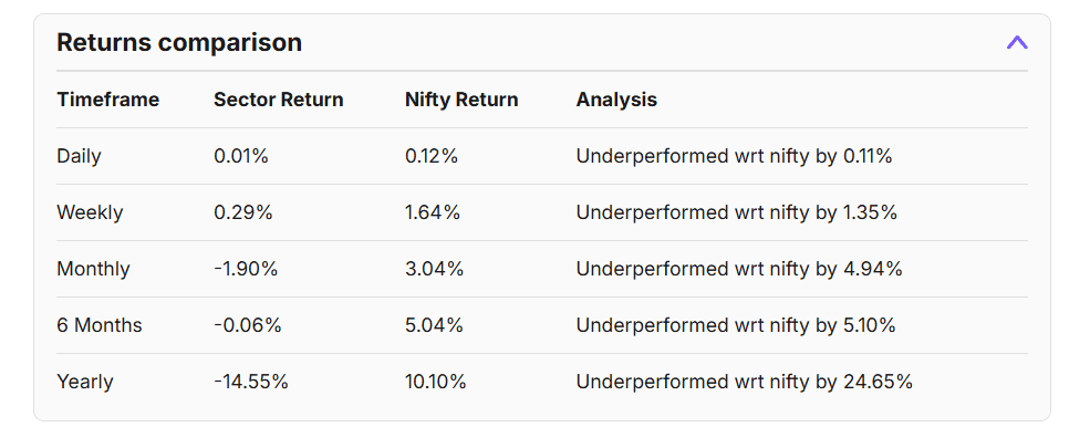 AI tool displaying raw financial metrics like revenue, profit, margins, PE, PB, and ROE, translated into simple explanations with highlighted risks for beginners.