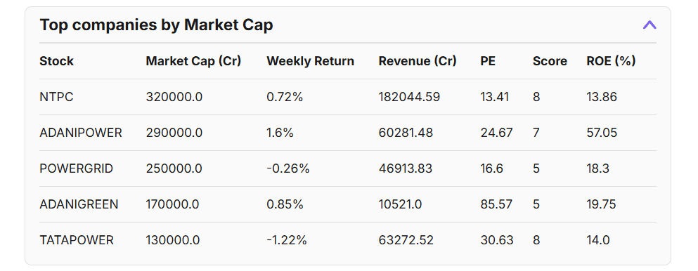 An AI interface translating raw financial metrics like revenue, profit, margins, PE, PB, and ROE into simple, beginner-friendly insights with highlighted risks.