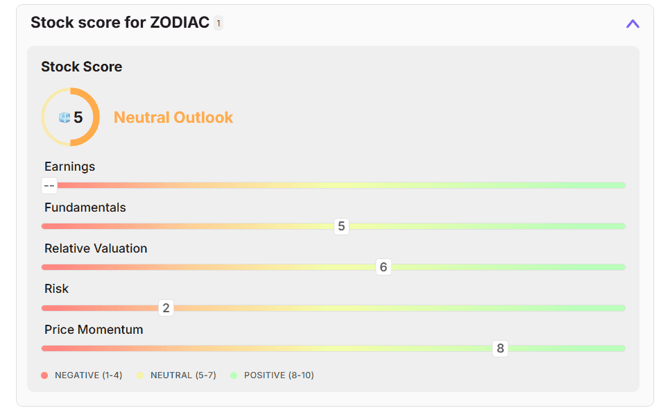 A scorecard-style display showing a simplified stock score that summarises a company’s overall performance to help beginners assess risk and suitability.