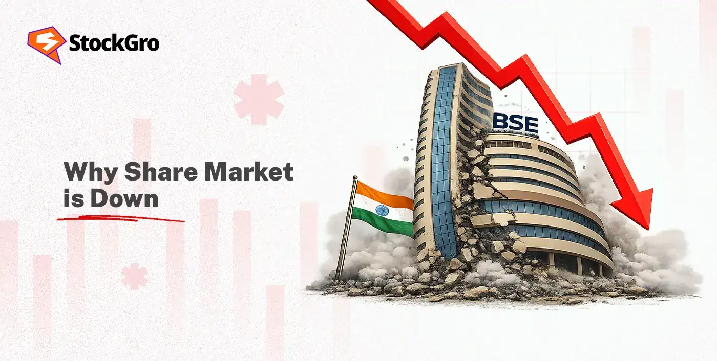 why share market is down